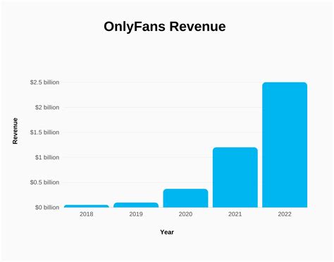 onlyfans umsatz|OnlyFans Statistics 2024: Average Income & Creator Earnings